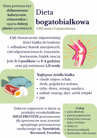 Dieta-bogatobiałkowa-1